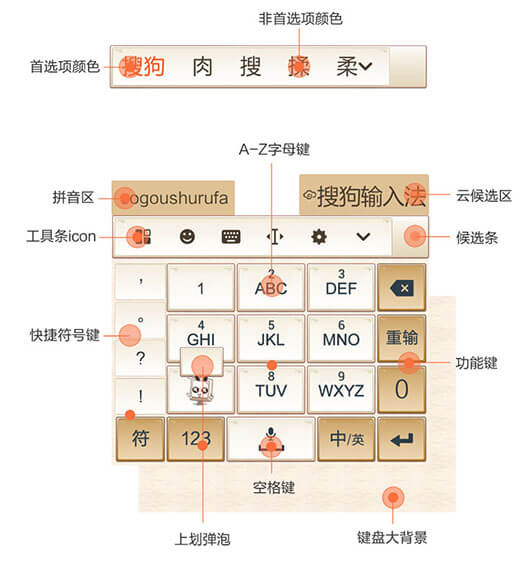 搜狗输入法官网 - 高精度AI语音转写系统,随时随地解放您的双手